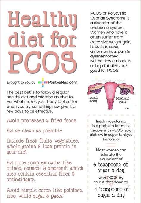 Diet For Pcos المرسال