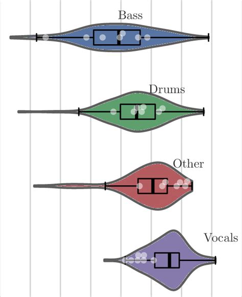 Violin Plots With Boxplots Overlaid Of The Itu R Bs