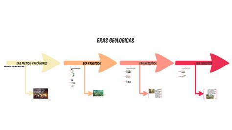 Contorno Env O Sem Foro Como Hacer Una Linea Del Tiempo De Las Eras