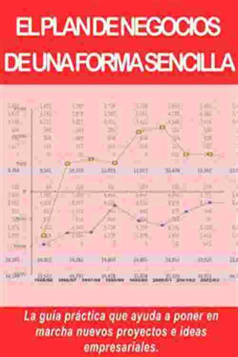 Pdf El Plan De Negocios De Una Forma Sencilla La Guía Práctica Que Ayuda A Poner En Marcha