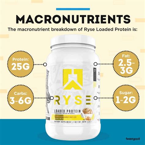 Ryse Protein Review Sweet Taste Bitter Price Worth It