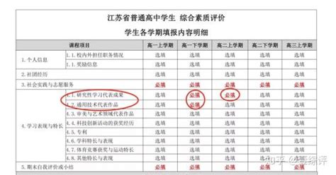 高中必填综合素质评价档案写作指导 知乎