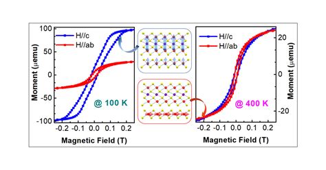 Robust Two Dimensional Ferromagnetism In Cr5Te8 CrTe2 Heterostructure