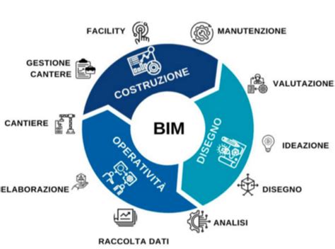 I Vantaggi Della Certificazione BIM Webim Certificazioni