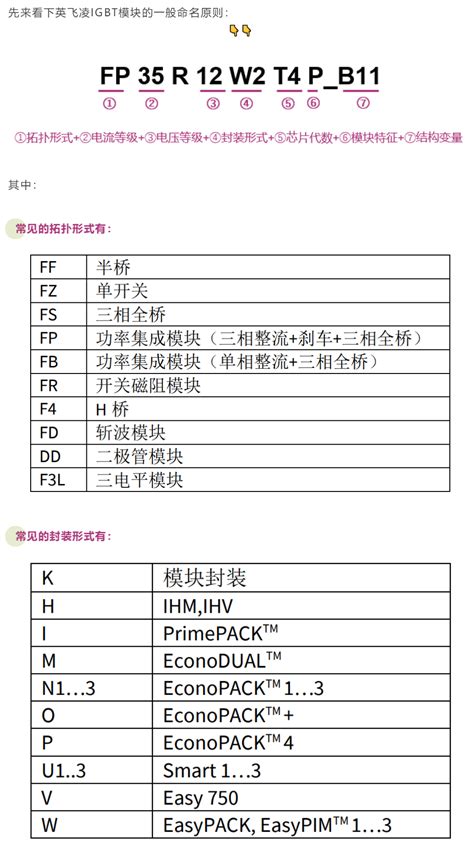 英飞凌igbt模块命名规则 深圳市曼氏科技有限公司