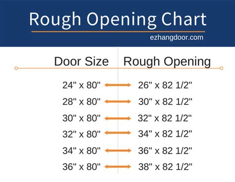 Door Rough Opening - Sizes and Charts | EZ-Hang Door