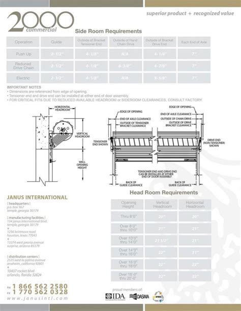 Janus Model 2000 2000i Commercial Sheet Door Doorworks