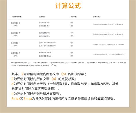 Ar榜单 Ar建筑中国11月份企业新媒体影响力排行榜 Archina 资讯