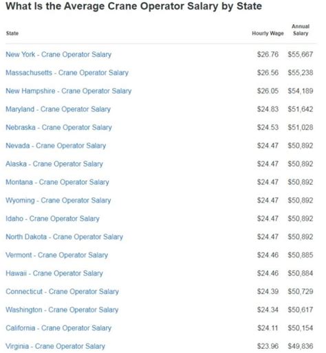 Machine Operator Salary In California - mahines