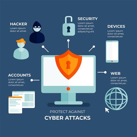 Protecci N Contra Ciberataques Infograf A Vector Gratis