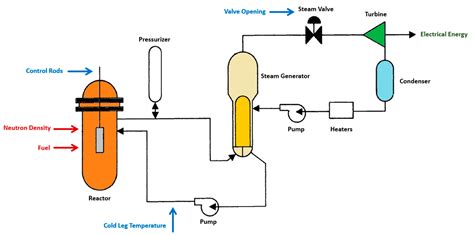 Energies Free Full Text Real Time Simulation Of A Small Modular