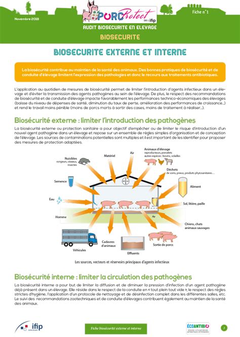 Porcins Gestion des cheptels Biosécurité GDS Réseau 3M