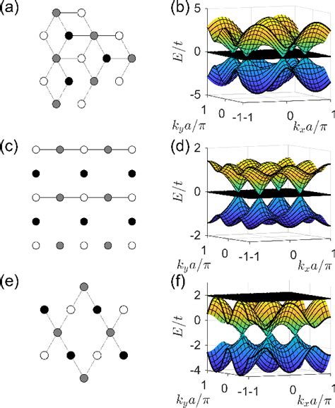 Figure 1 From Optical Properties Of Two Dimensional Diracweyl