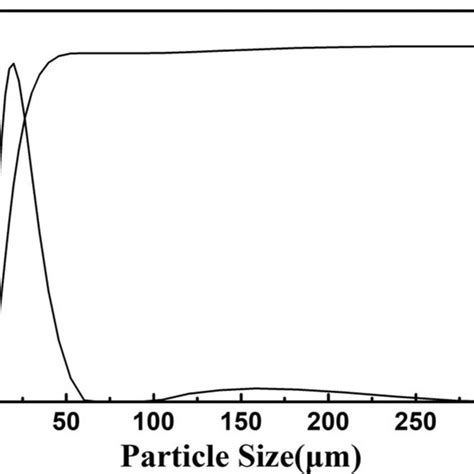 The hysteresis loop of Fe-based (Fe-Si-B-P) amorphous powder. a The ...