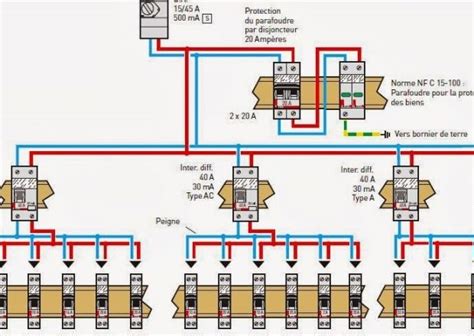 Schema Electrique Peugeot Xps