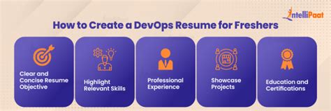 Devops Engineer Resume For Freshers Sample And Tips 2025