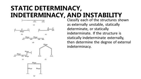 Difference Between Statically Determinate And Indeterminate Beam The