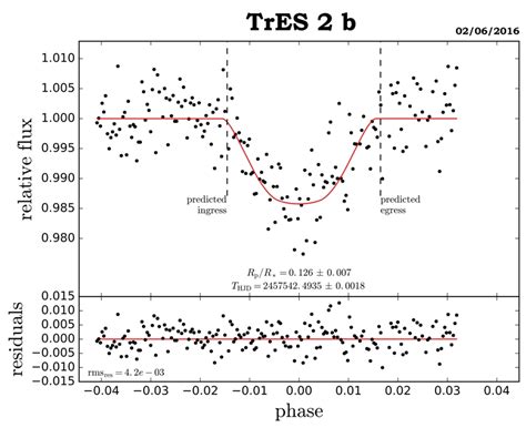 TrES-2b