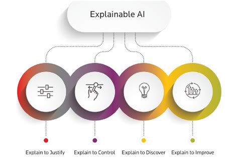 Understanding Ai Explainability A Comprehensive Guide Peerdh