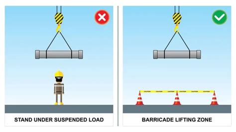 Suspended Loads A Guide To Safety And Compliance Hands Free Safety Psc