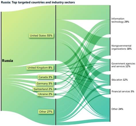 Nation-State Cyber Attacks Against Critical Infrastructure Doubled in ...