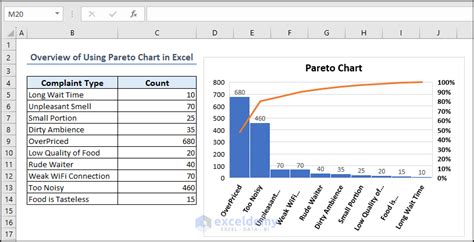 How to Use a Pareto Chart in Excel (2 Suitable Examples)