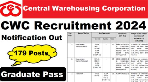 Central Warehousing Corporation Recruitment 2024 12 01 2025 Last Date