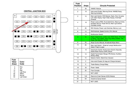 2007 Ford E250 Fuse Panel Diagram Wiring Diagram