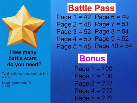 This Is How Many Battle Stars You Need To Get Everything So Far R