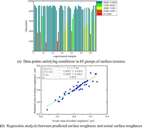 Surface Texture Data Points Statistics And Surface Roughness