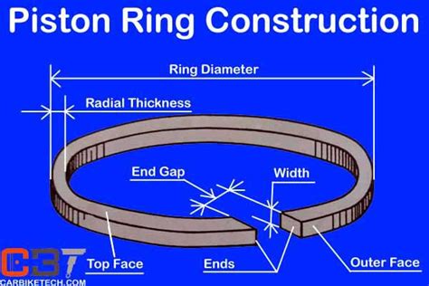 Function Of Piston - tacitceiyrs