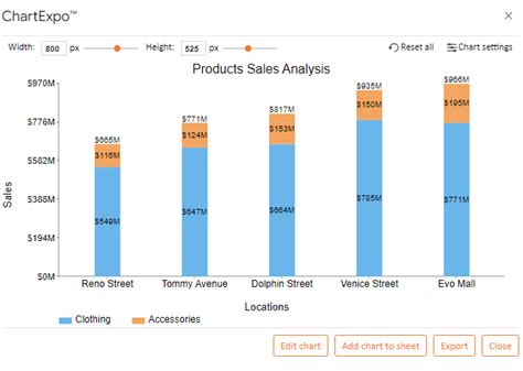 How To Create A Stacked Column Chart With Two Sets Of Data