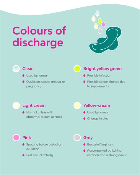 Discharge Colors Vaginal Discharge Types And What They 46 Off