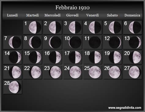 Calendario Lunare 1910 Fasi Lunari