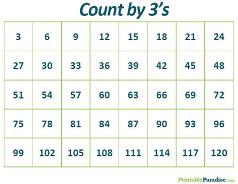 Printable Count By 3s Practice Chart Teaching Multiplication Skip