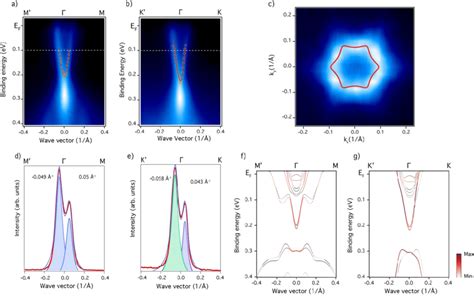 Demonstration Of Time Reversal Symmetry Breaking And The Exchange