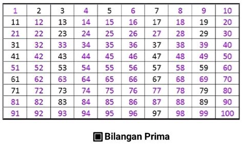 Bilangan Prima Pengertian Rumus Dan Contohnya Pulpent