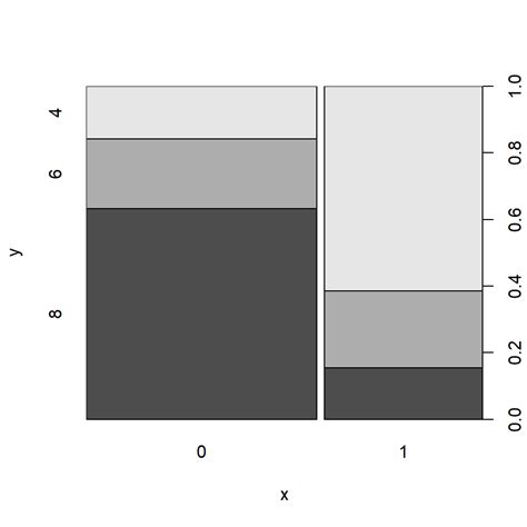 Data Visualization With R Introduction Rsquared Academy Blog