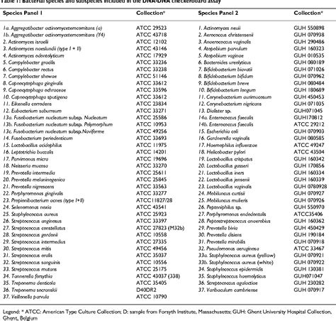 Table From Bmc Infectious Diseases Biomed Central Research Article