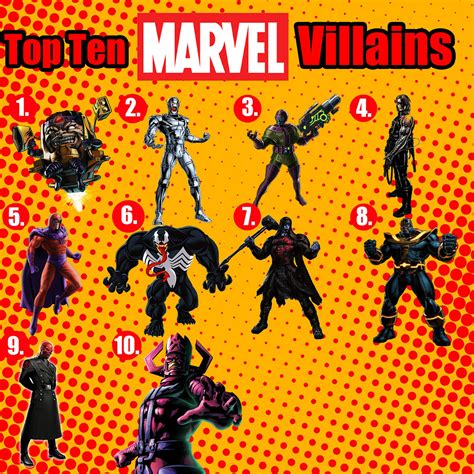 Top Marvel Villains Stetsone