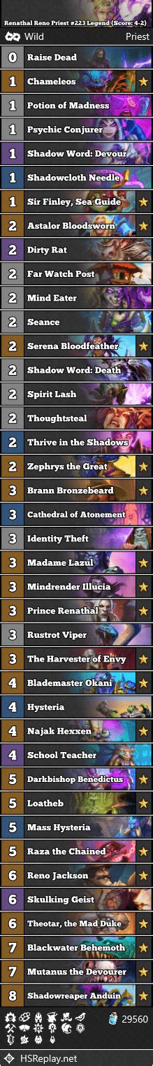 Renathal Reno Priest 223 Legend Score 4 2 Hearthstone