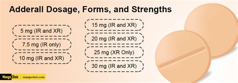 Ritalin Vs Adderall Understanding Your Adhd Prescription Mango Clinic