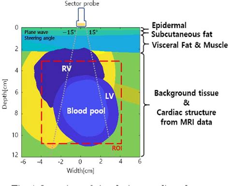 Figure From Left Ventricle Wall Segmentation In Echocardiography