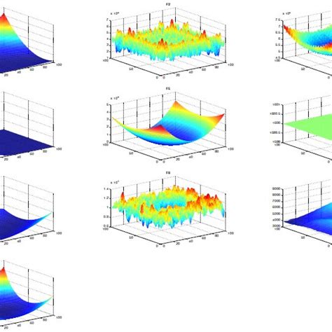 Cec2020 Benchmark Functions In Two Dimensional View Download Scientific Diagram