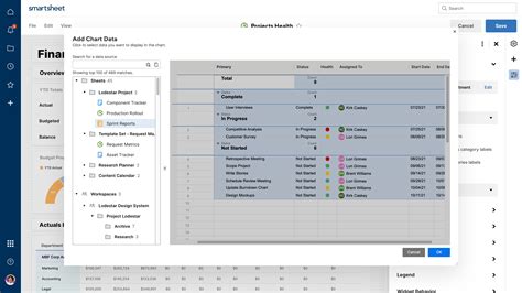 Charting Using Grouping And Summary Smartsheet