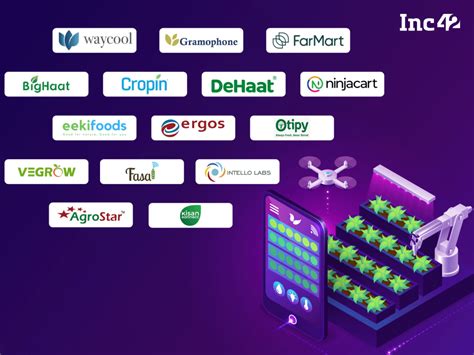 Top Most Active Venture Capital Firms In India For Startups