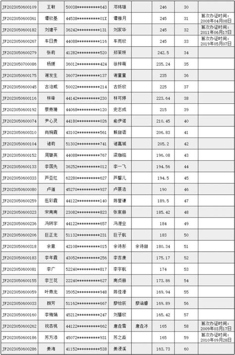 2023年三水芦苞镇小学一年级积分入学公示名单 佛山本地宝