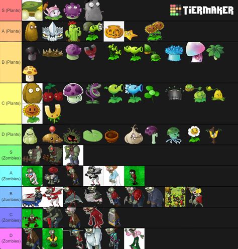 Plants Vs Zombies All Plants Tier List Community Rankings Hot Sex Picture