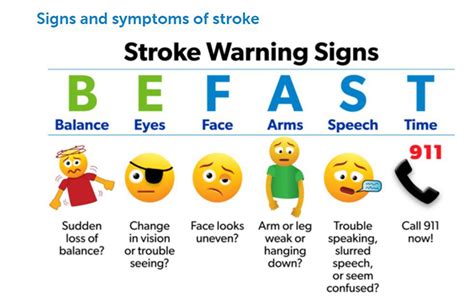 Are There Warning Signs Days Before A Stroke Learn The Early Indicators