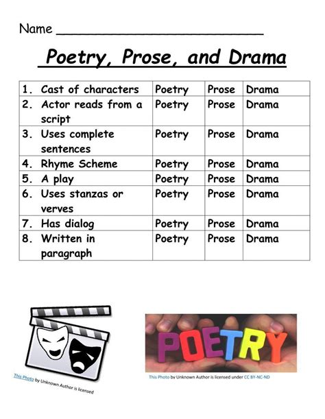 Poetry Prose And Drama Oh My Lesson Plan